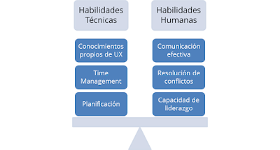 ¿Cuáles son las habilidades necesarias para liderar equipos de User Experience?