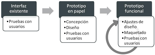 Un modelo cuantitativo para la medición de la usabilidad en proyectos de rediseño de interfaces