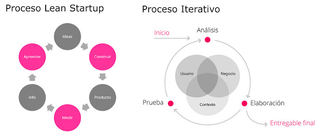 ¿Qué es Lean UX?